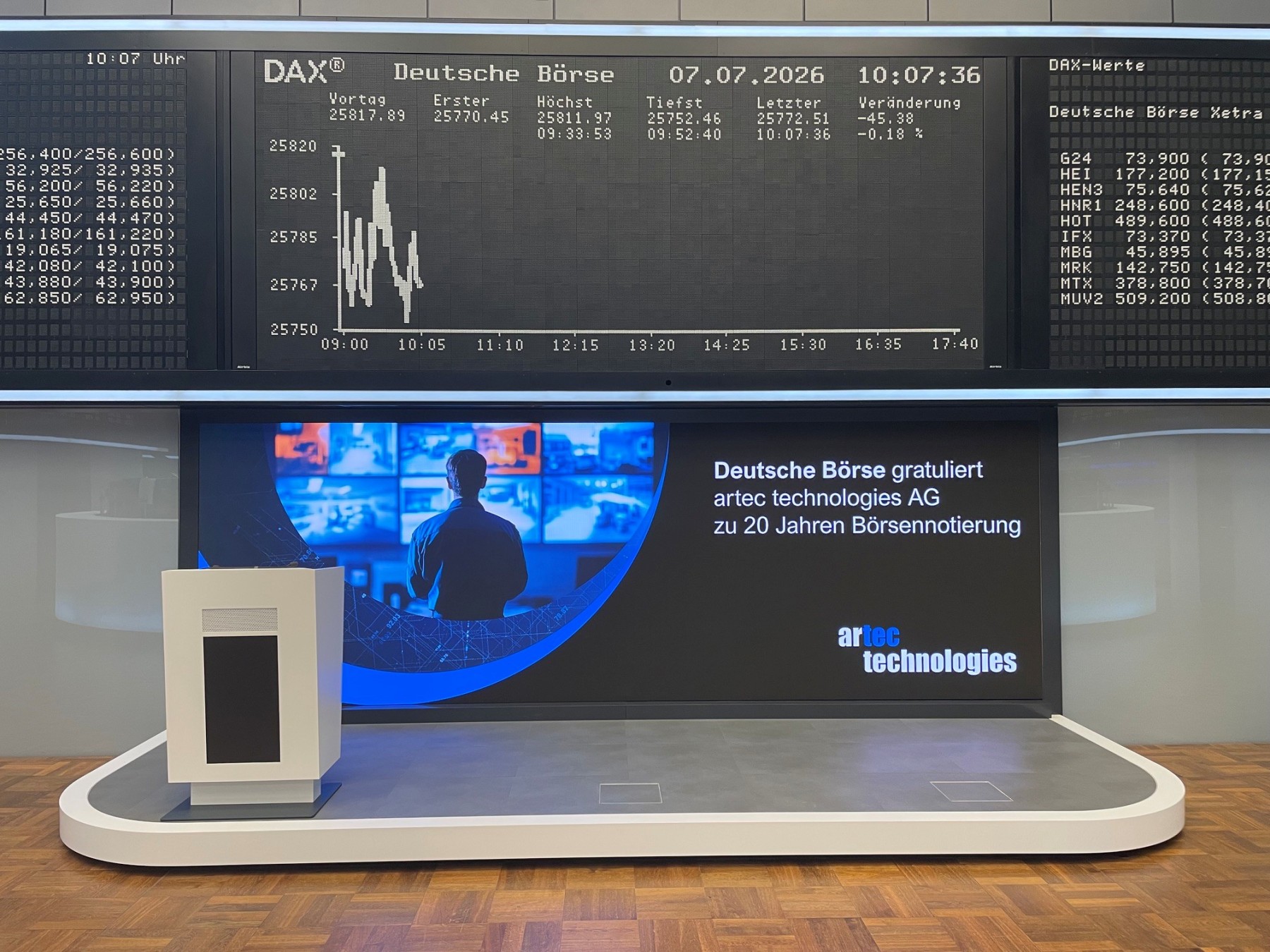 Glückwünsche für artec technologies